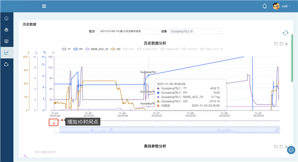 云發(fā)酵系統(tǒng)